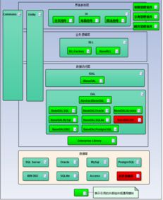 開發框架如何提升開發效率并優化信息處理和存儲支持服務
